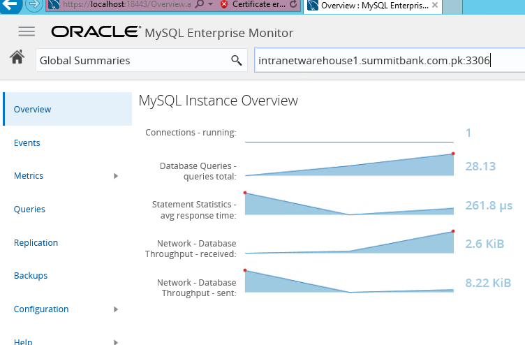 mysql enterprise backup performance