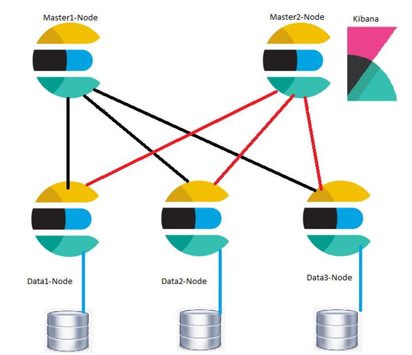 elasticsearch postman tutorial